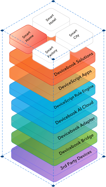 design dashboard